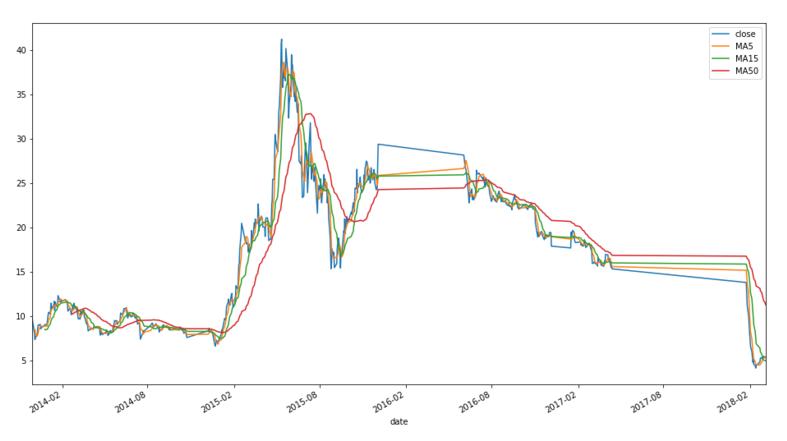 股票交易软件的python编程,python接入股票交易系统