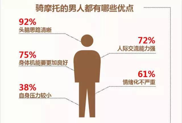 骑摩托车男孩的性格,男人喜欢骑摩托车的原因