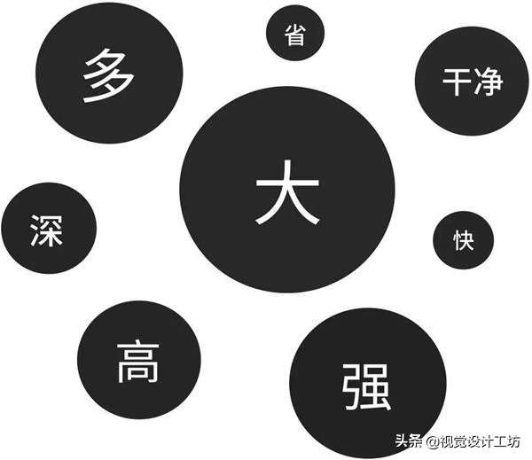 一个好的创意该怎么做,怎么才能让创意更有价值