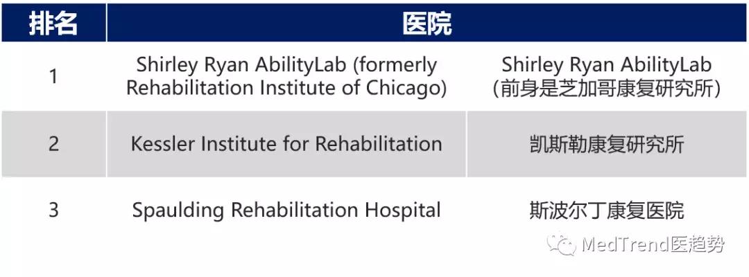 美国2018医院排名,2019-2020美国最佳医院综合排行榜