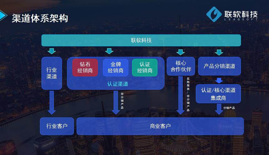 2021联软科技全国渠道产品发布会（上海站）成功举行