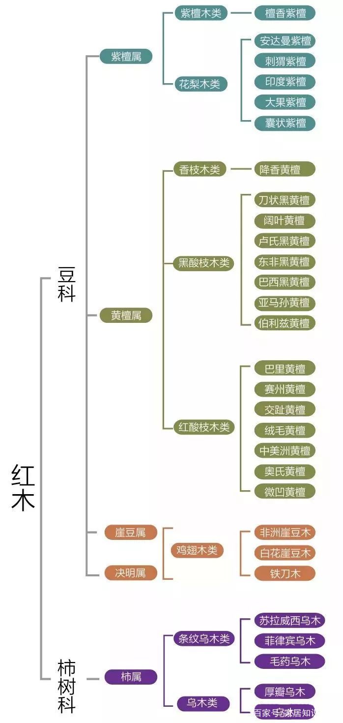 记住以下5点买实木家具不踩坑,实木家具怎么买才不会被坑