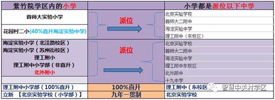 紫竹院学区划片,紫竹院学区对应小学排名