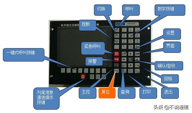 5g和铁路通信,2g到5g通信发展历程