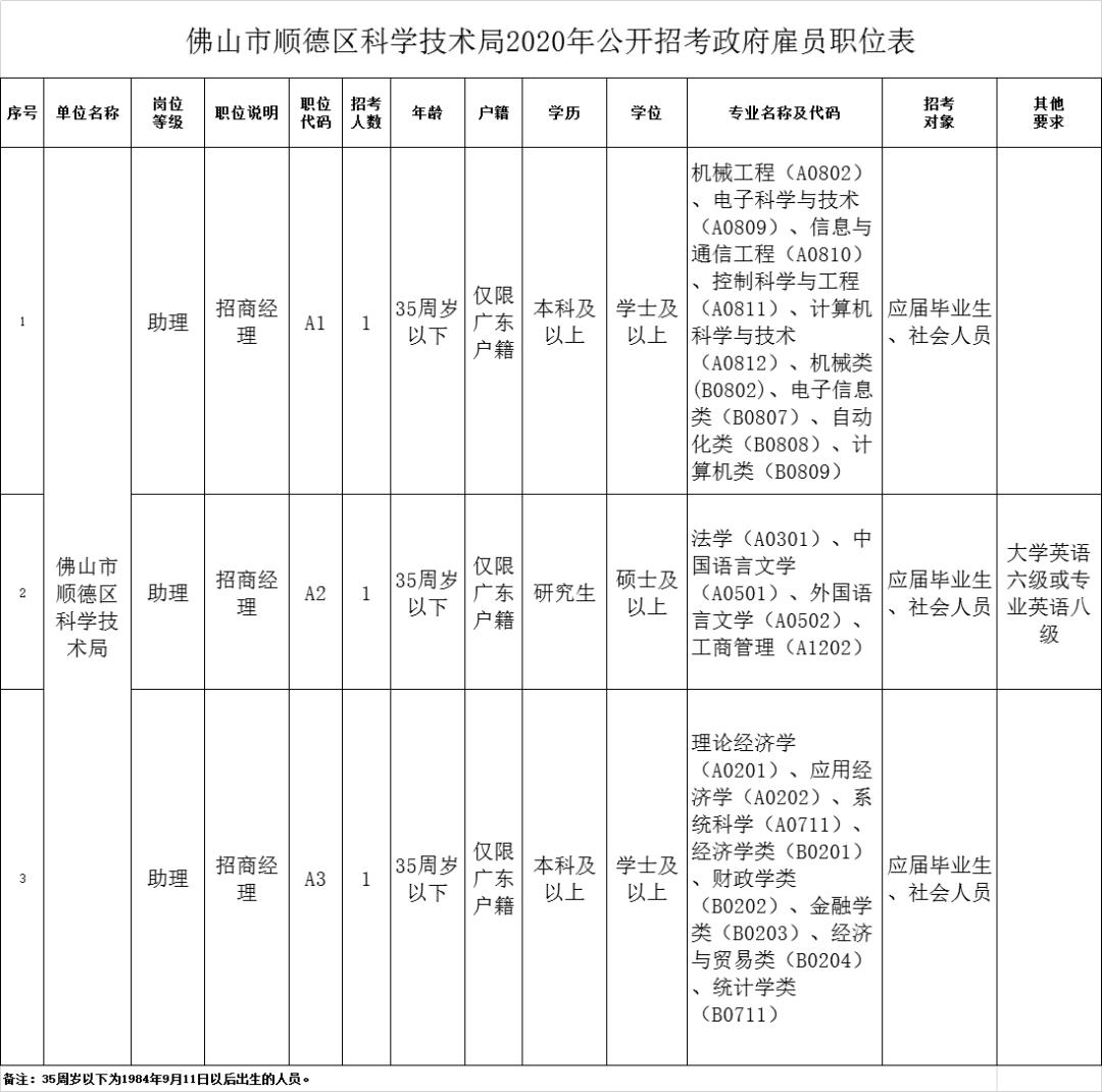 椤哄痉澶ц壇鍗曚綅鎷涜仒,椤哄痉澶у瀷鍏徃鎷涜仒