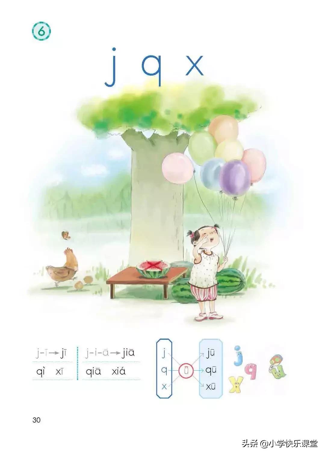 小学语文部编版一年级上册汉语拼音6《jqx》知识点+图文解读