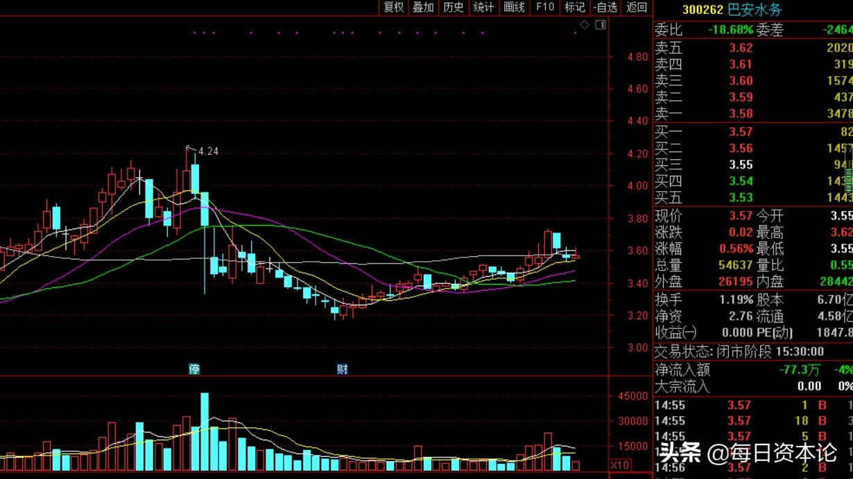 巴安水务巨亏的原因,巴安水务能走出困境吗