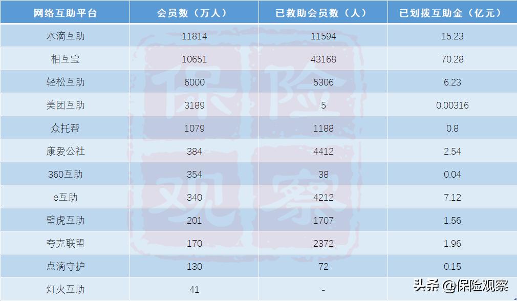 相互宝互助金及管理费分摊日,相互保互助金管理费分摊日期