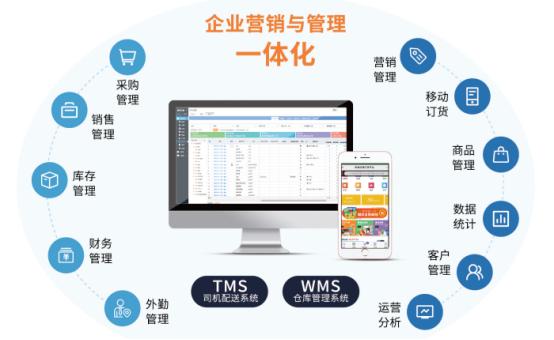来肯云商线上经营模式,商贸如何入局