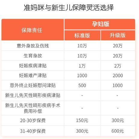 孕妈要买保险吗,孕妈保险值不值得购买