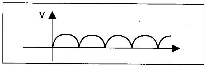 直流电与交流电有什么区别,直流电和交流电的区别动画演示
