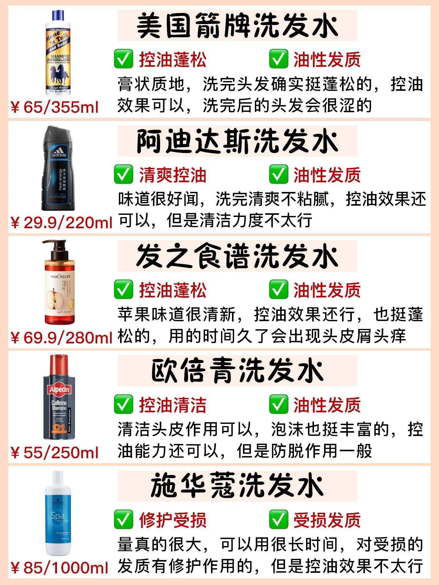 最好用的洗发水告别秃头掉发,既控油又能生发的洗发水测评