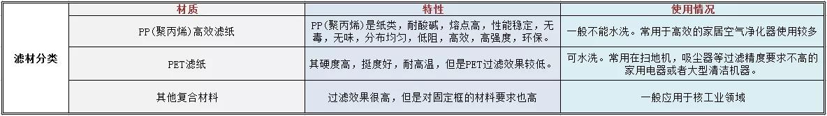 来看看你家的空气净化器选对了吗,看看空气净化器有多脏