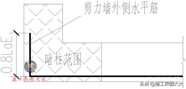 剪力墙65种平法图,怎么看懂剪力墙图