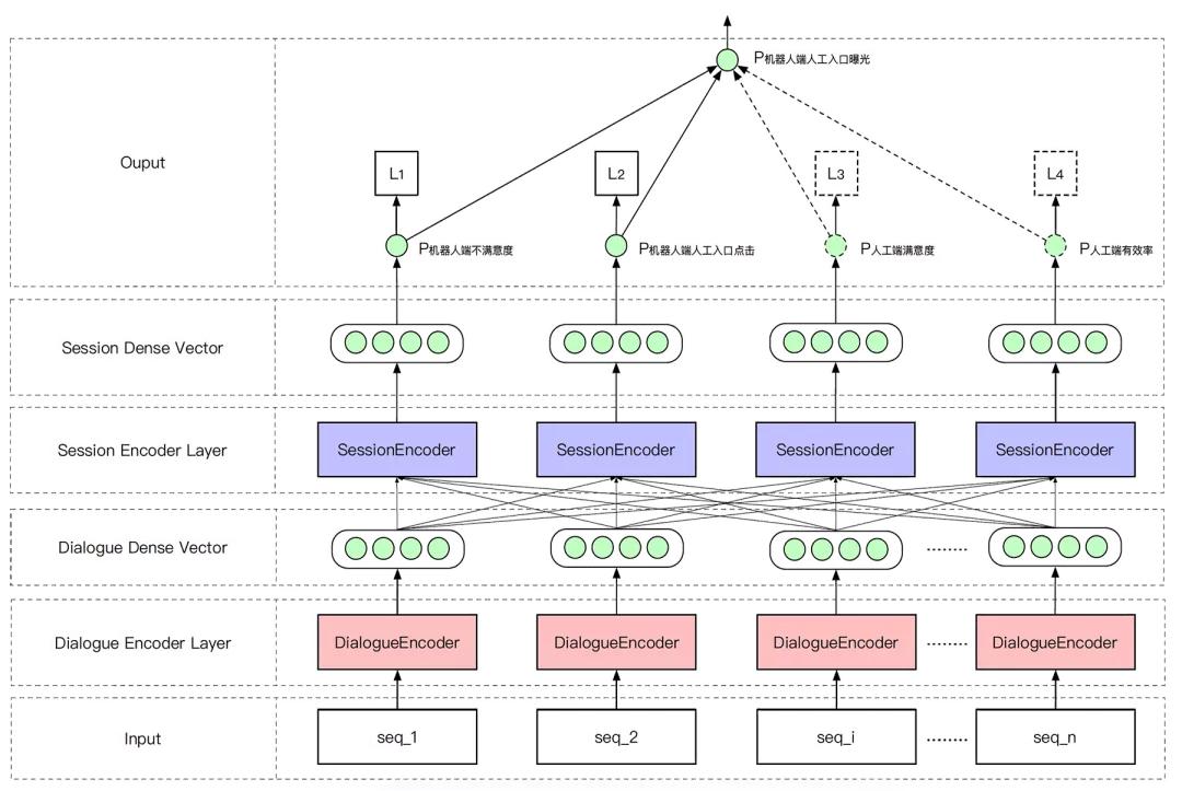 情感分析算法与应用书,情感分析算法最新模型