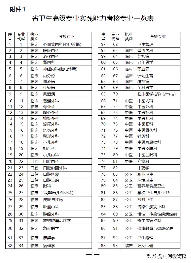 江苏省卫生高级职称考试免考条件,2020卫生专业技术资格现场认定