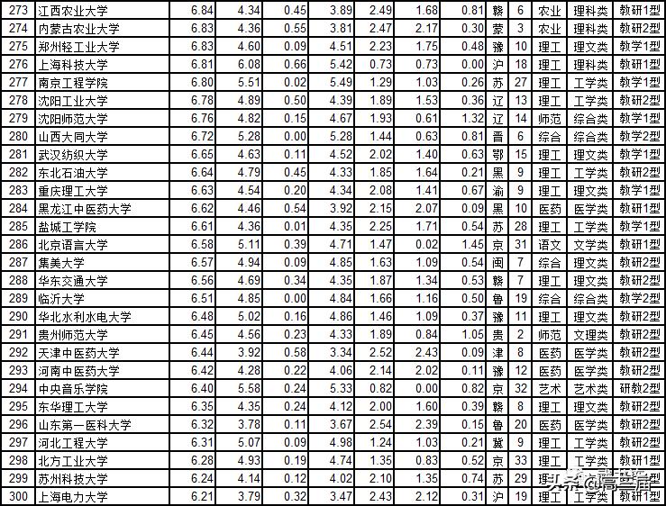 我国42所一流大学最新排名表,一流大学名单42所公布