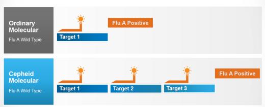 流感病毒筛查怎么做,流感病毒科普与防护小知识