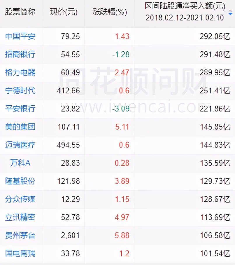 买股票前需要看的指标,买股票需要看哪些指标