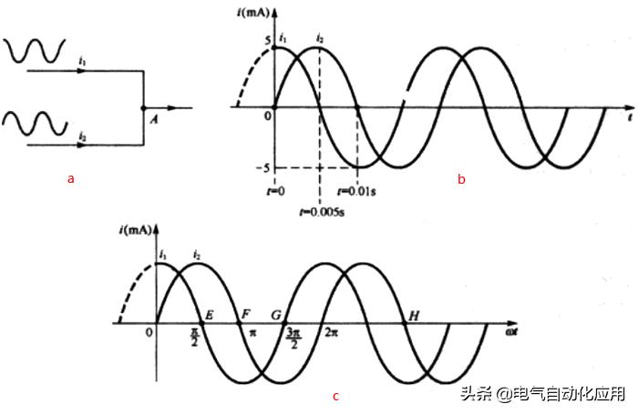 自动化电气知识,电气自动化零基础入门怎么学