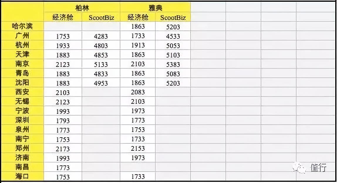 直飞新加坡5天游,2022年中国直飞新加坡航班信息