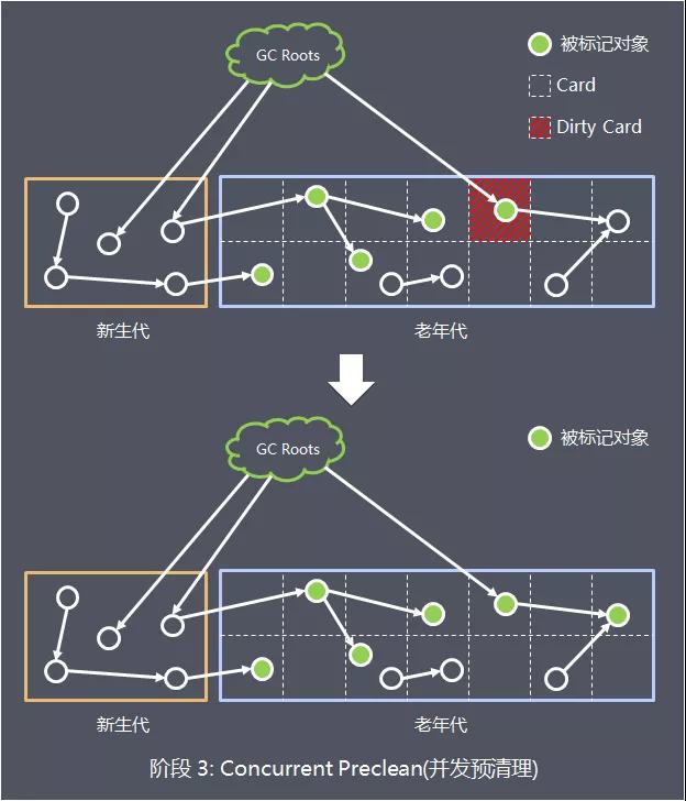gc原理及调优方法面试,gc调优目的