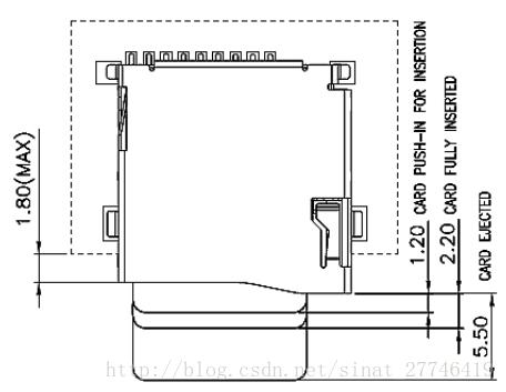 MMC、SD、TF、SDIO、SDMMC简介