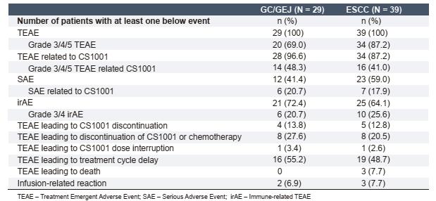 舒格利单抗胃癌,舒格利单抗核心药