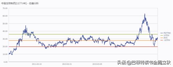 毛利率回升,四环医药即将重启上升通道?
