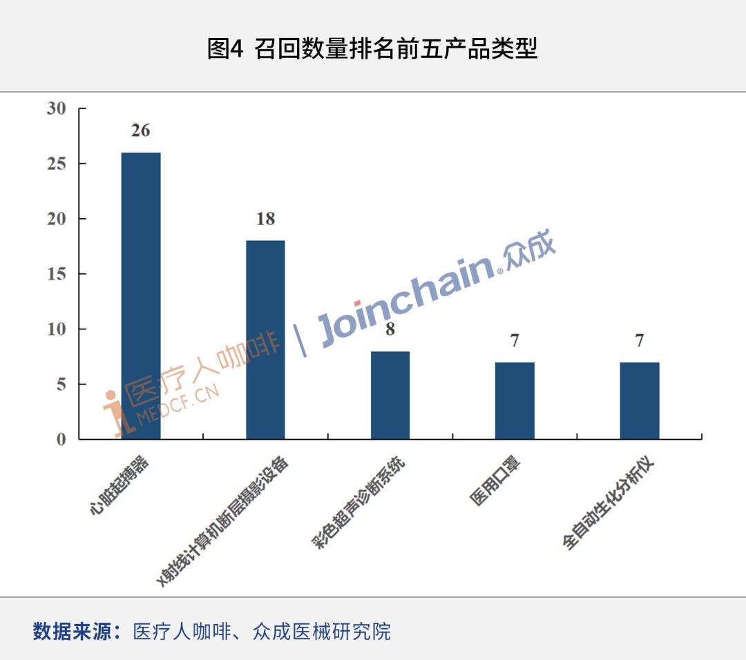 最新的医疗器械召回管理办法,医疗器械公司器械召回记录