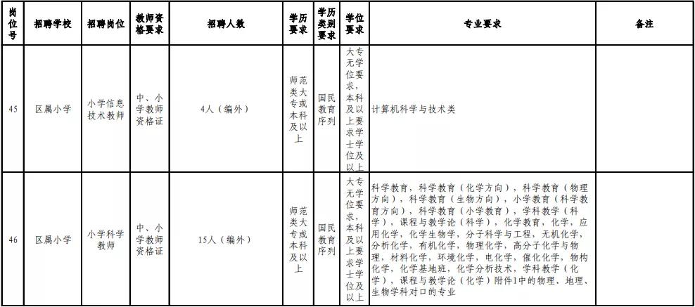 福州在职教师招聘公告,福州市2019年引进教师名单