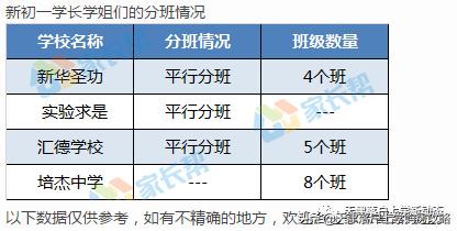 河西区买房,如何选择河西一片学区房