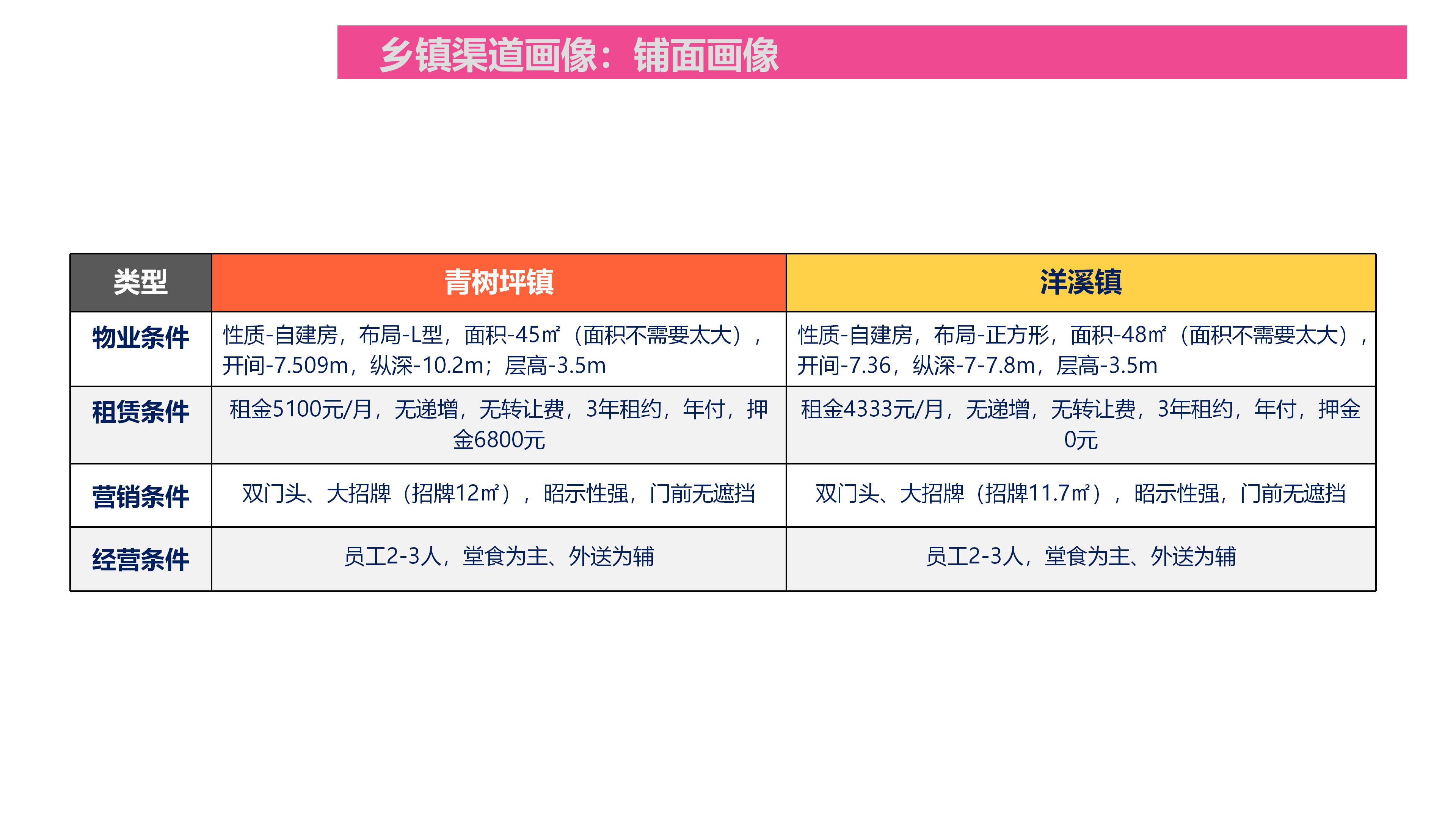 在乡镇投资快餐店多少钱,乡镇快餐店怎样快速吸引顾客