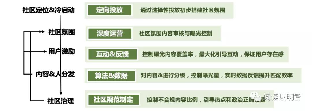 soul社交软件特点,社交应用soul是什么