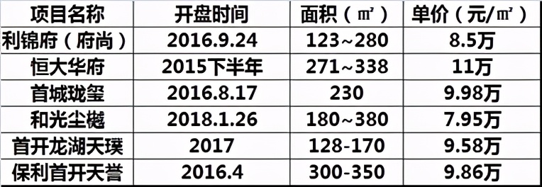 东坝属于望京吗,东坝发展前景
