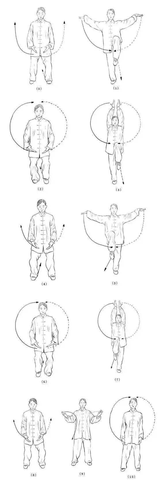 华佗五禽戏完整版功法,五禽戏功法教学视频
