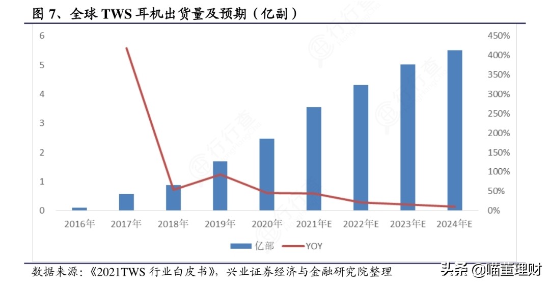 歌尔股份有限公司新技术,歌尔股份造整机