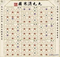 数九寒天今天是几九了,数九寒天指的是哪些日子