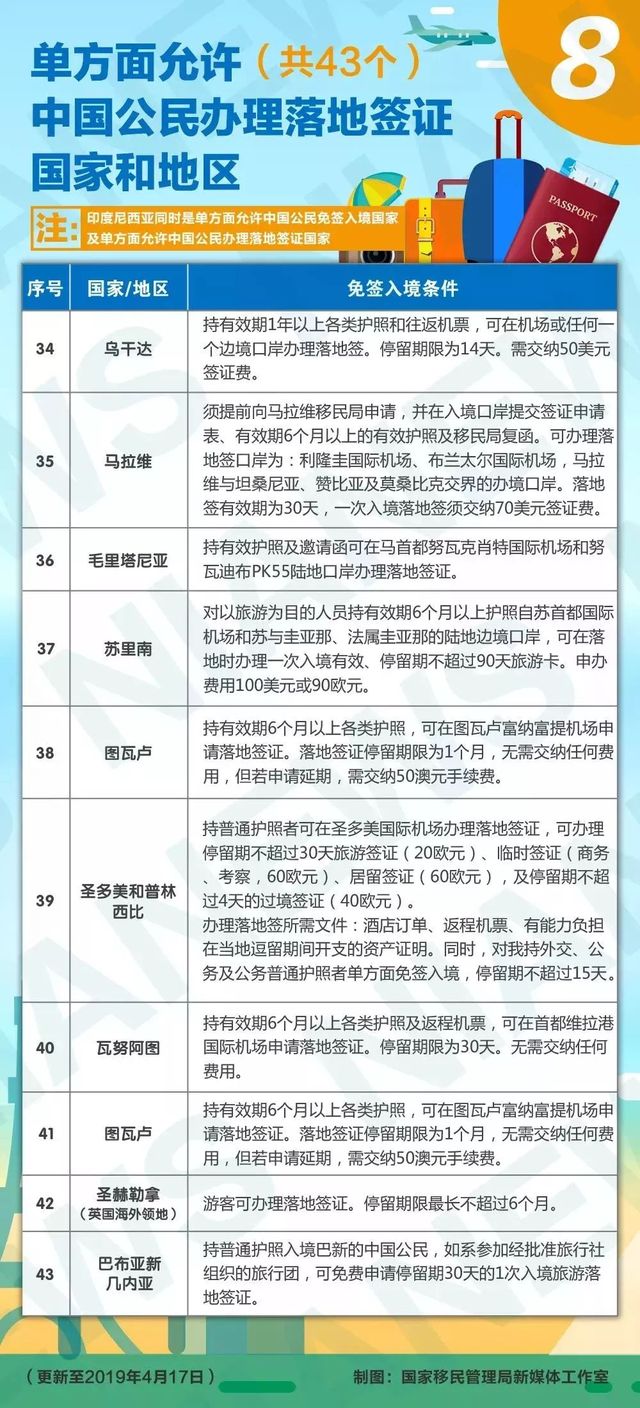 全球护照免签落地签排名,中国护照最新免签落地签