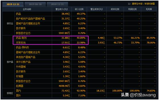 乐普医疗怎么跌这么多了,乐普医疗值不值得入场