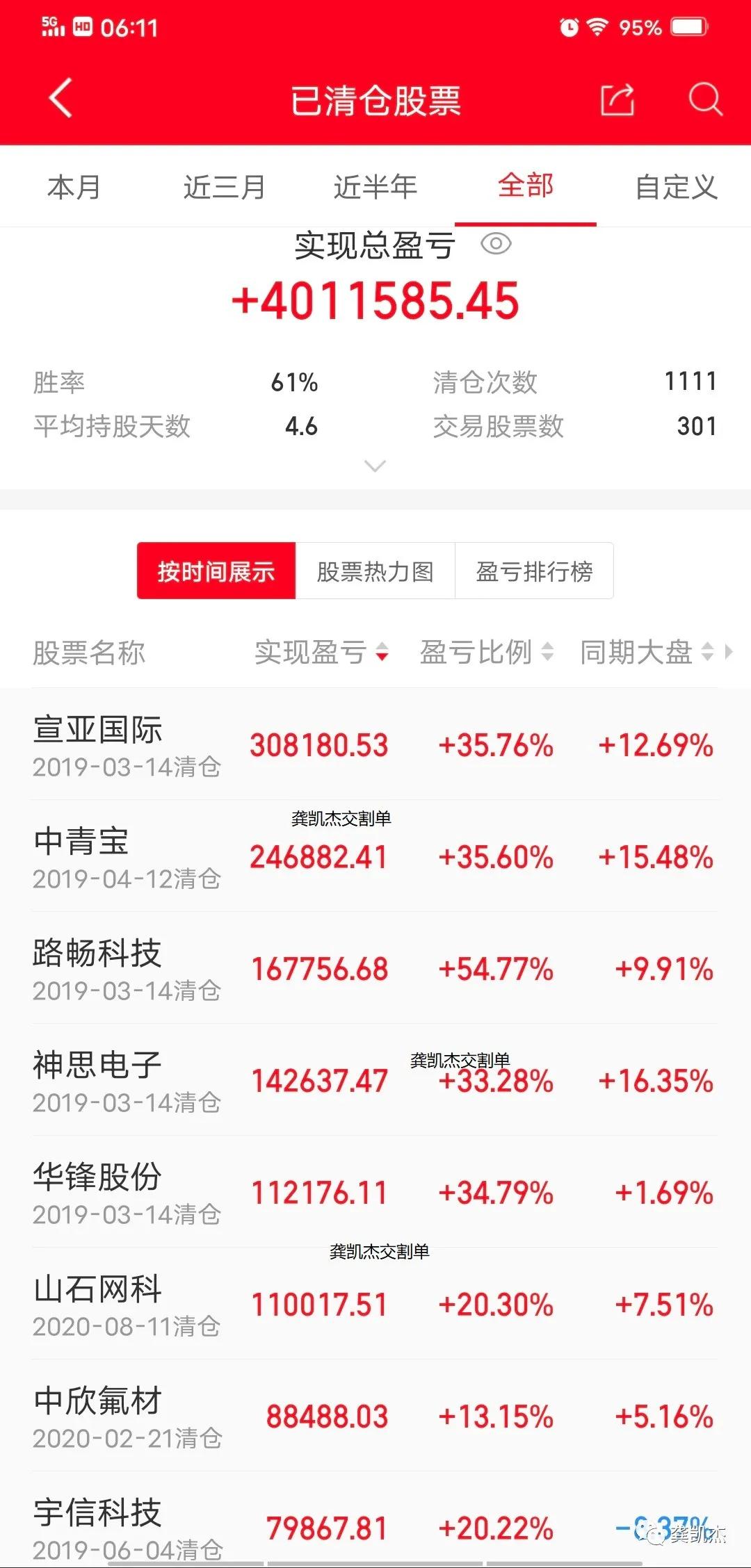 晚评复盘走势分析,晚评最新股评