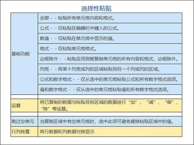 表格复制粘贴技巧操作手法,表格如何在竖列快速复制粘贴