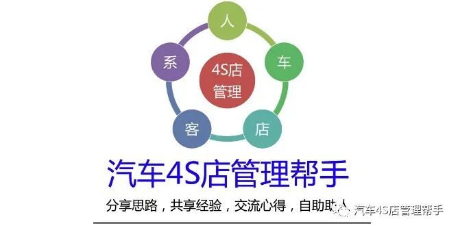 4s店销售顾问怎么介绍产品,一汽丰田销售顾问需求分析