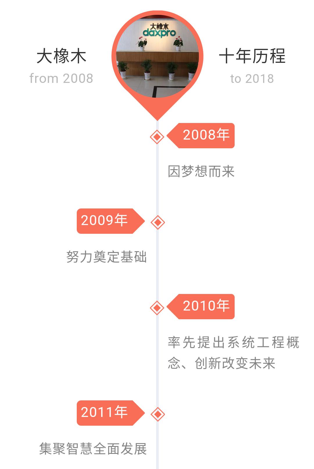 热烈祝贺“心筑·智造”大橡木集团企业走访活动圆满结束