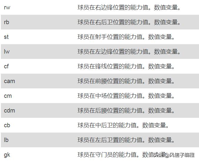 python足球预测算法,python系统分析足球比赛