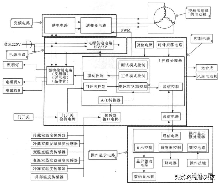 变频冰箱电气控制系统原理讲解,变频空调室内机板电路原理讲解