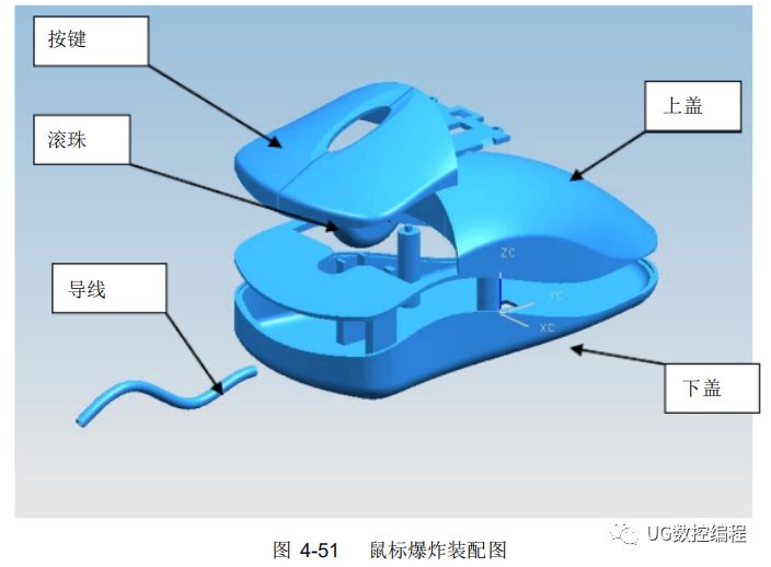 ug编程3d动态模拟怎么使用,UG编程高效模板