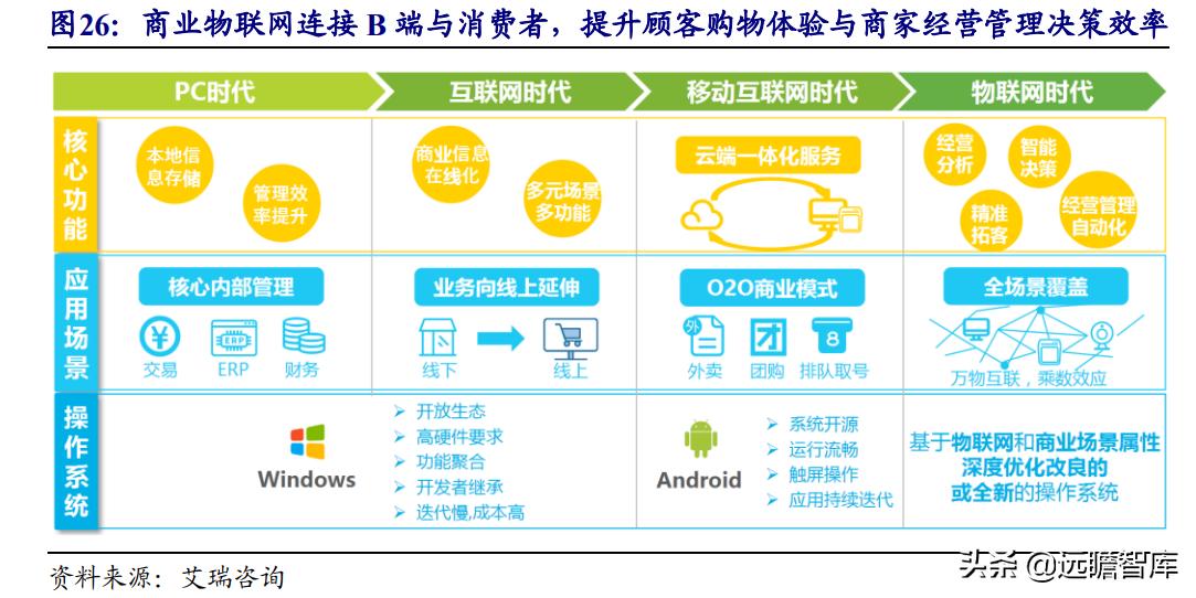 美格智能:换道超车,智能模组+终端,万物智联时代迎来放量期