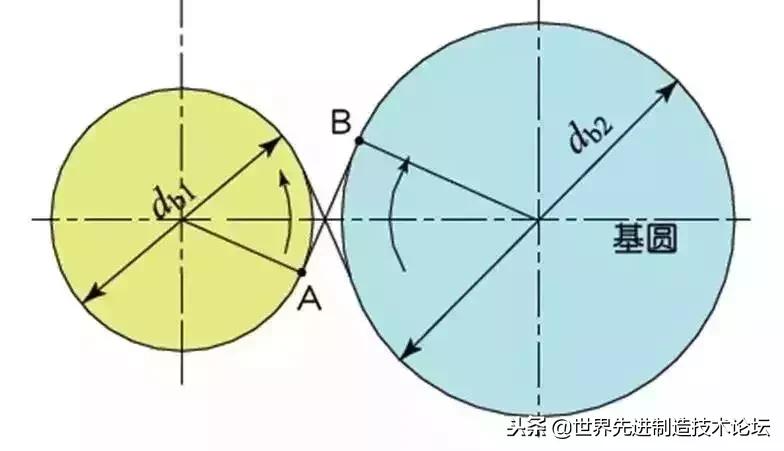 齿轮传动常用公式,齿轮传动基础知识大全集
