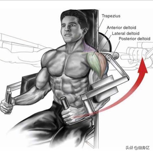 什么器械能矫正圆肩膀驼背,圆肩膀怎样矫正最有效